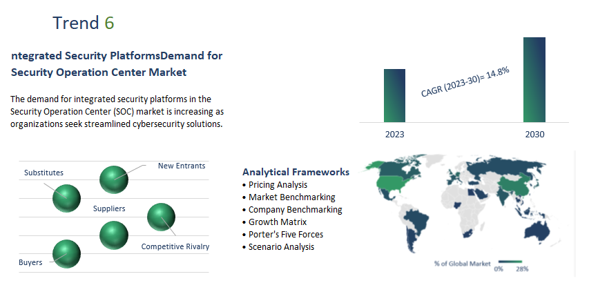 Security Operation Center Market Report	